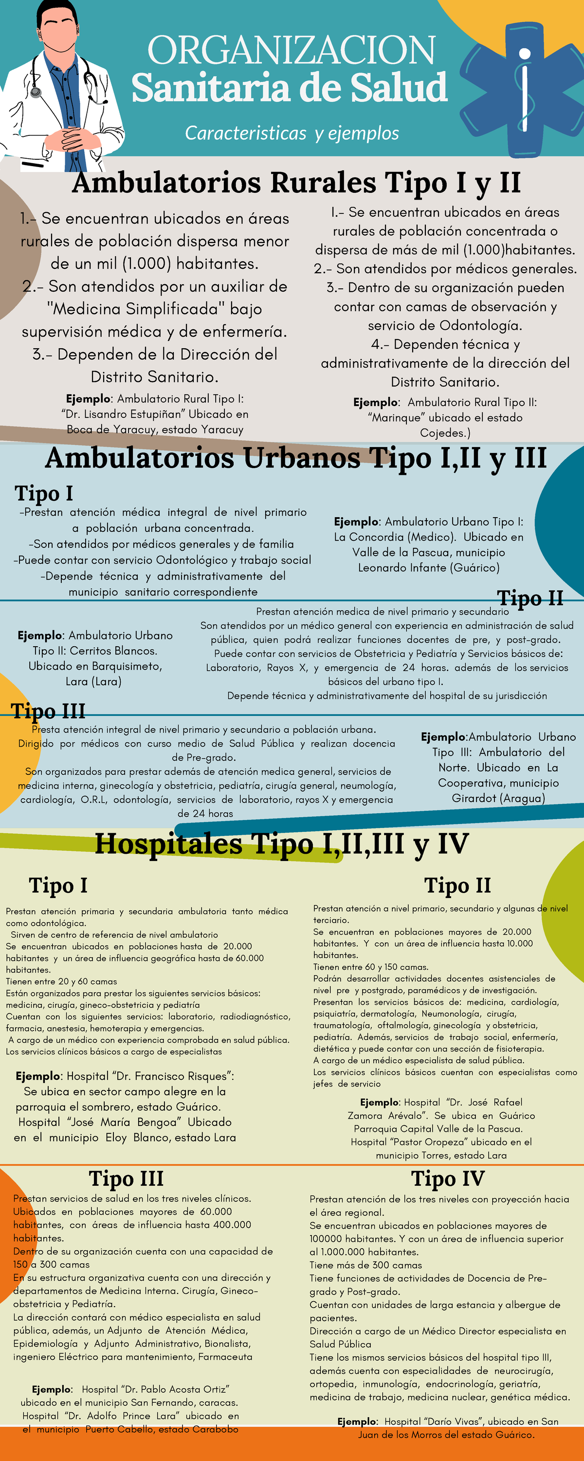 Infografia Med. Preventiva - ORGANIZACION Ambulatorios Urbanos Tipo I ...