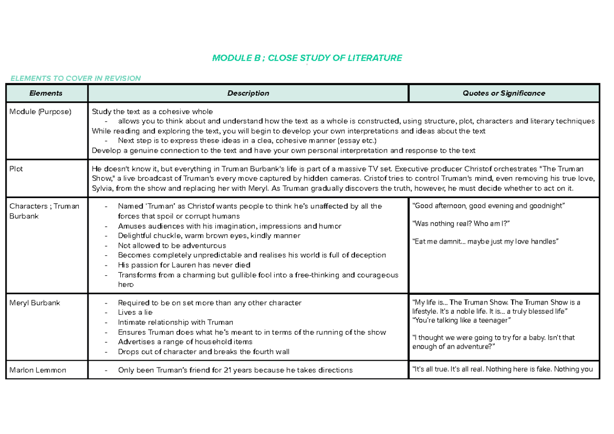 Module B Literature Close Study Summary for HSC Students - Studeersnel