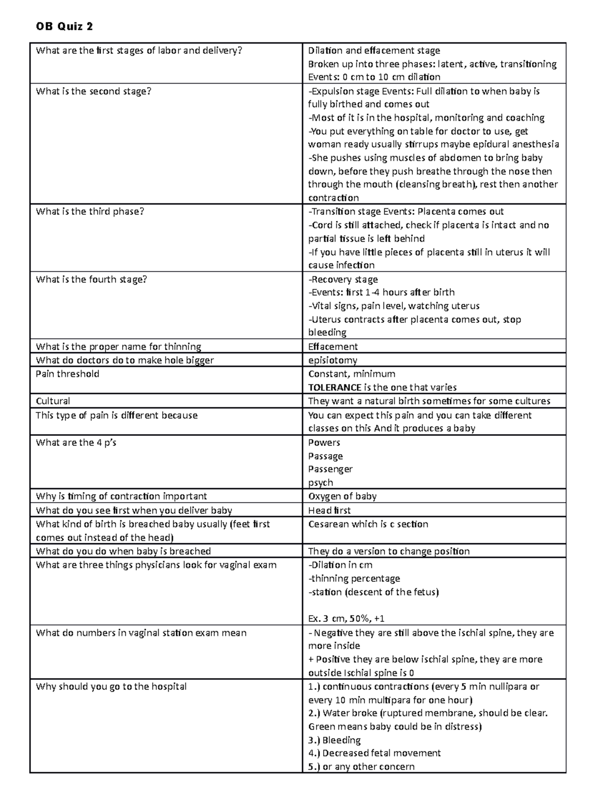 OB Quiz 2 Study Guide: Stages of Labor and Birth Process - Studocu
