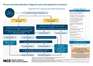 NICE Nstemi Algorithm - NICE guidelines - This is a summary of the ...