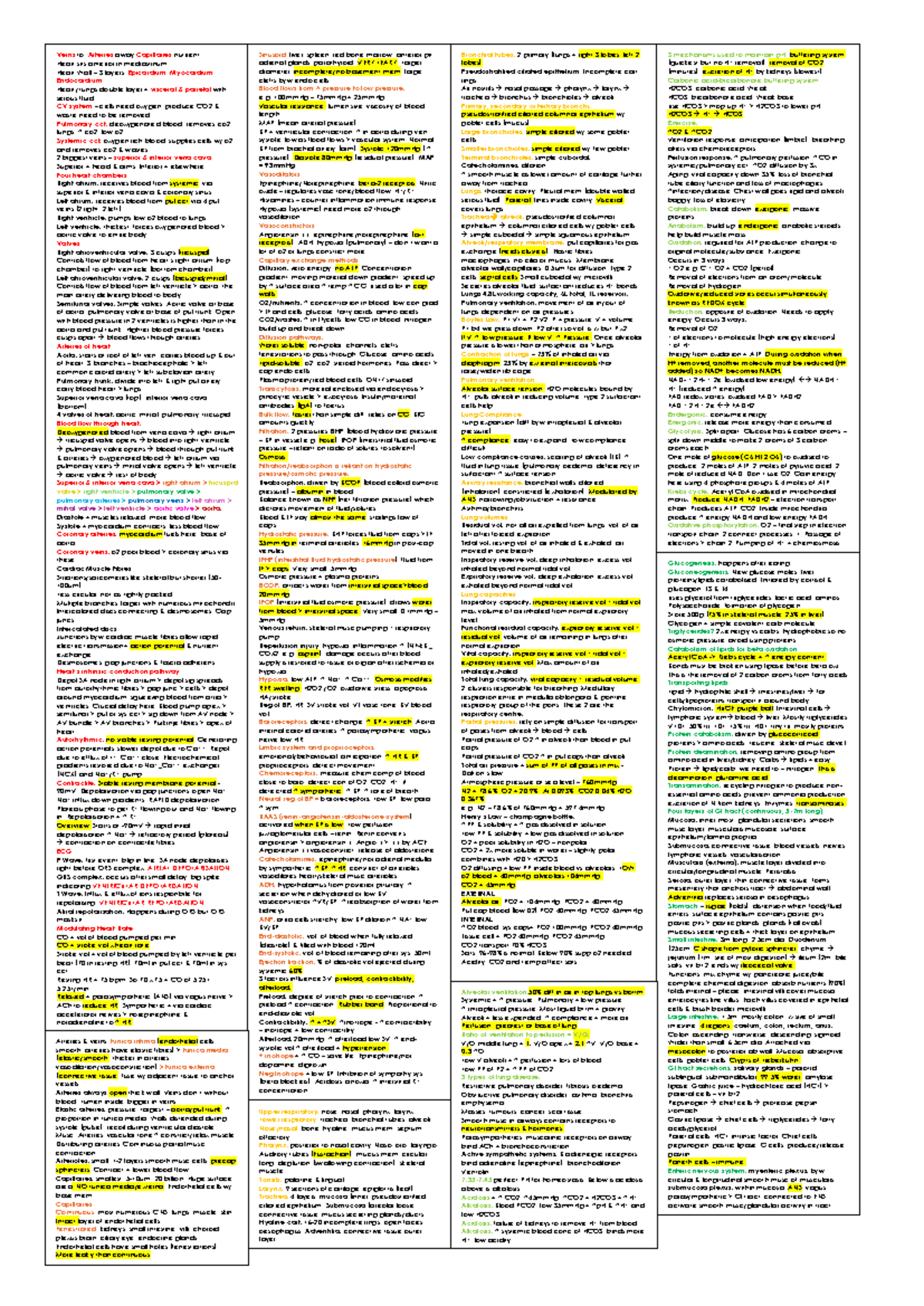 HUBS1404 Memory Aid - HUBS exam cheat sheet - G Veins to, Arteries away ...