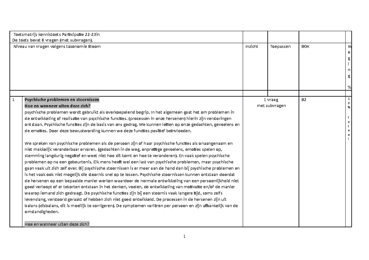 Toetsmatrijs Participatie 22-23: Methodieken voor Open Vragen - Studeersnel