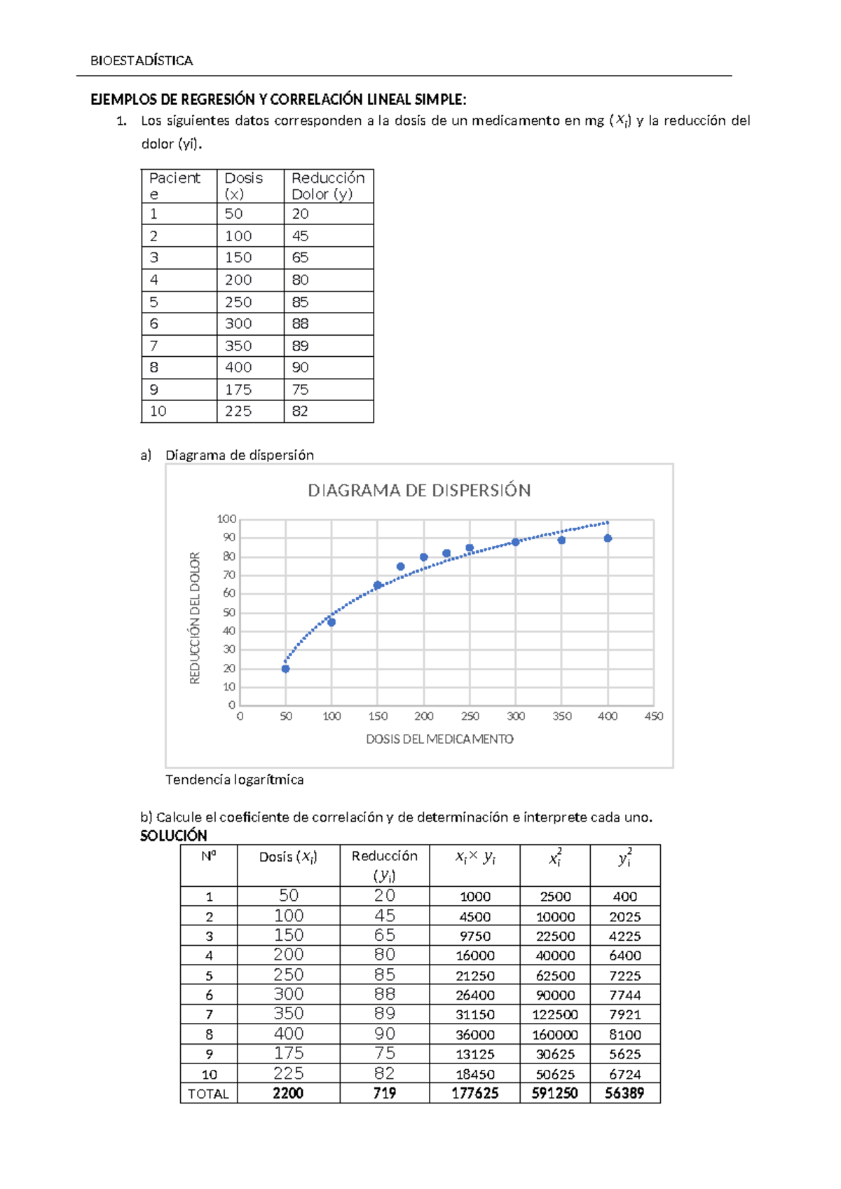 BIOESTADÍSTICA: Ejemplos de Regresión y Correlación Lineal Simple - Studocu