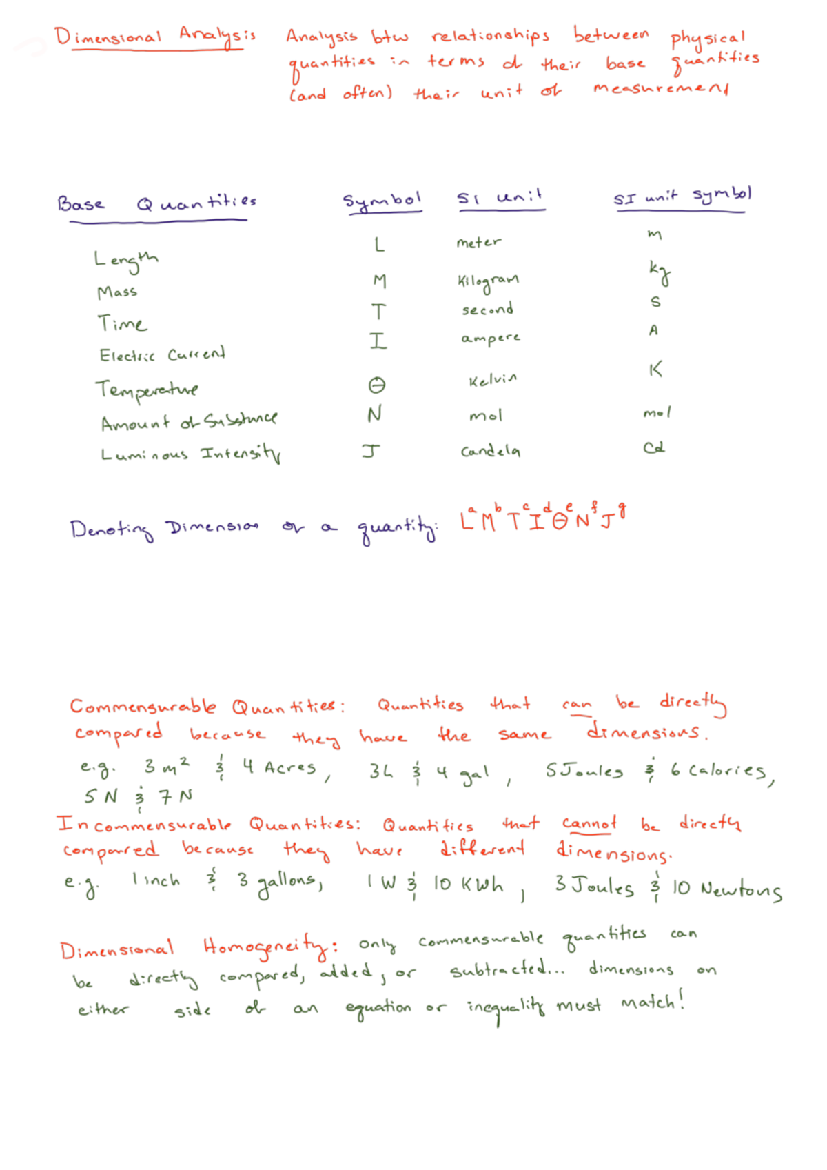 Dimensional Analysis Basics - Notes for Introductory Physics Course ...