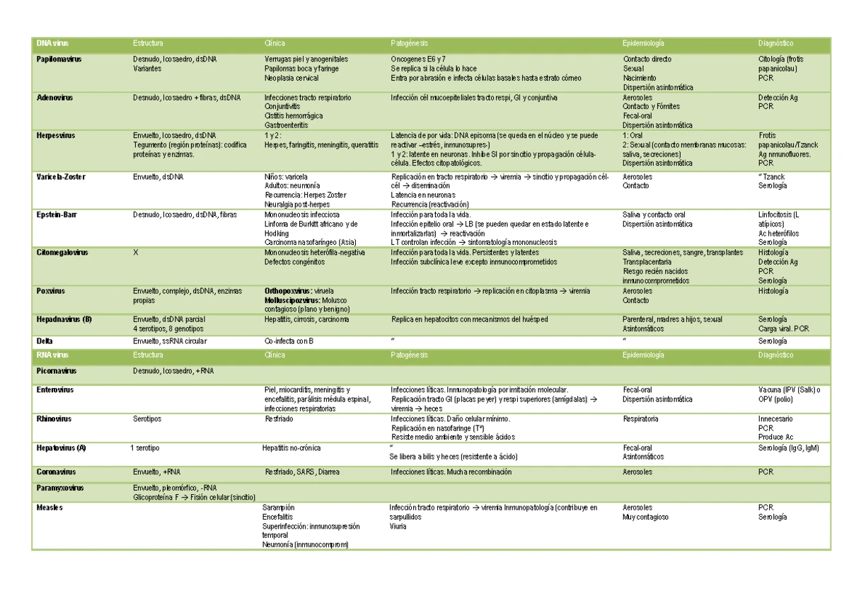Cazadores de microbios - Cazadores de Microbios Resumen por capítulos