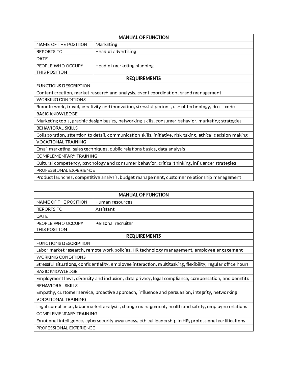 Comprehensive Function Manual for Marketing, HR, Operations & Finance ...