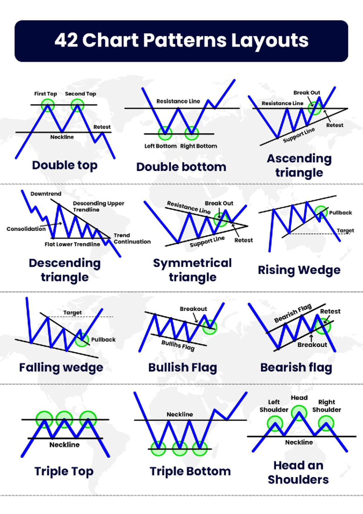 Chart Patterns Overview: Key Breakouts & Trends Analysis - Studocu