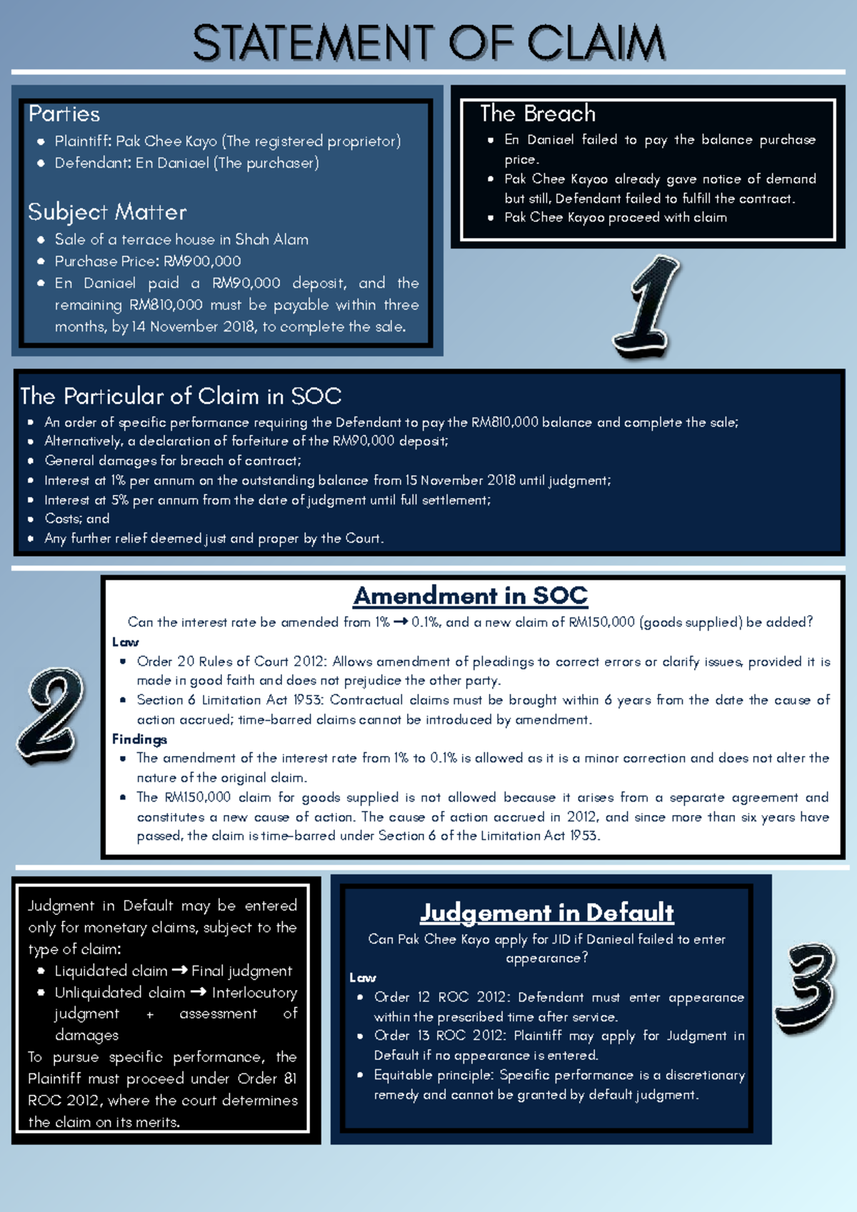 STATEMENT OF CLAIM: Breach of Contract - Pak Chee Kayo vs. En Daniael ...