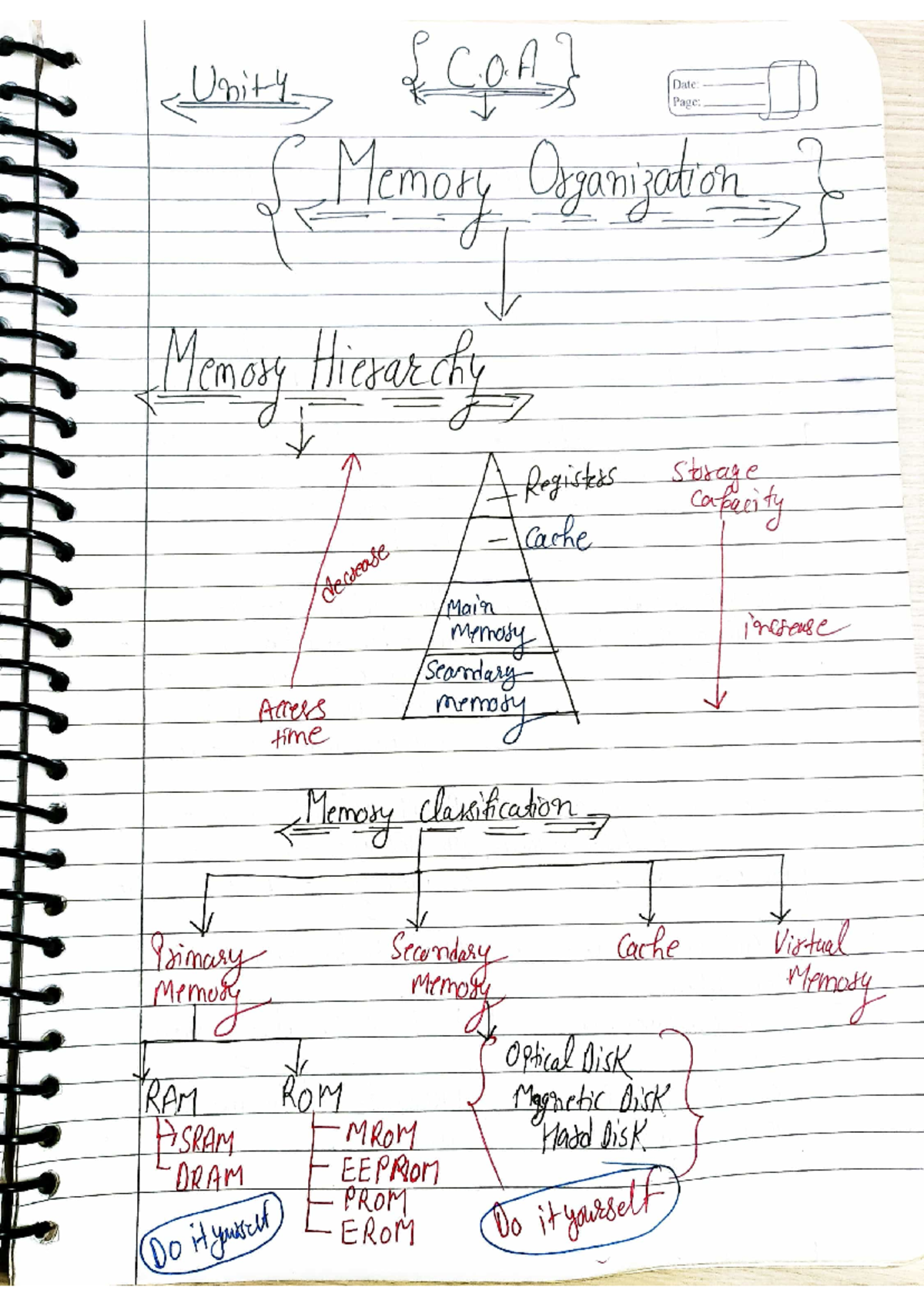COA UNIT-4 Notes - Unity C.O Date: Page: Memory Organization Memory ...