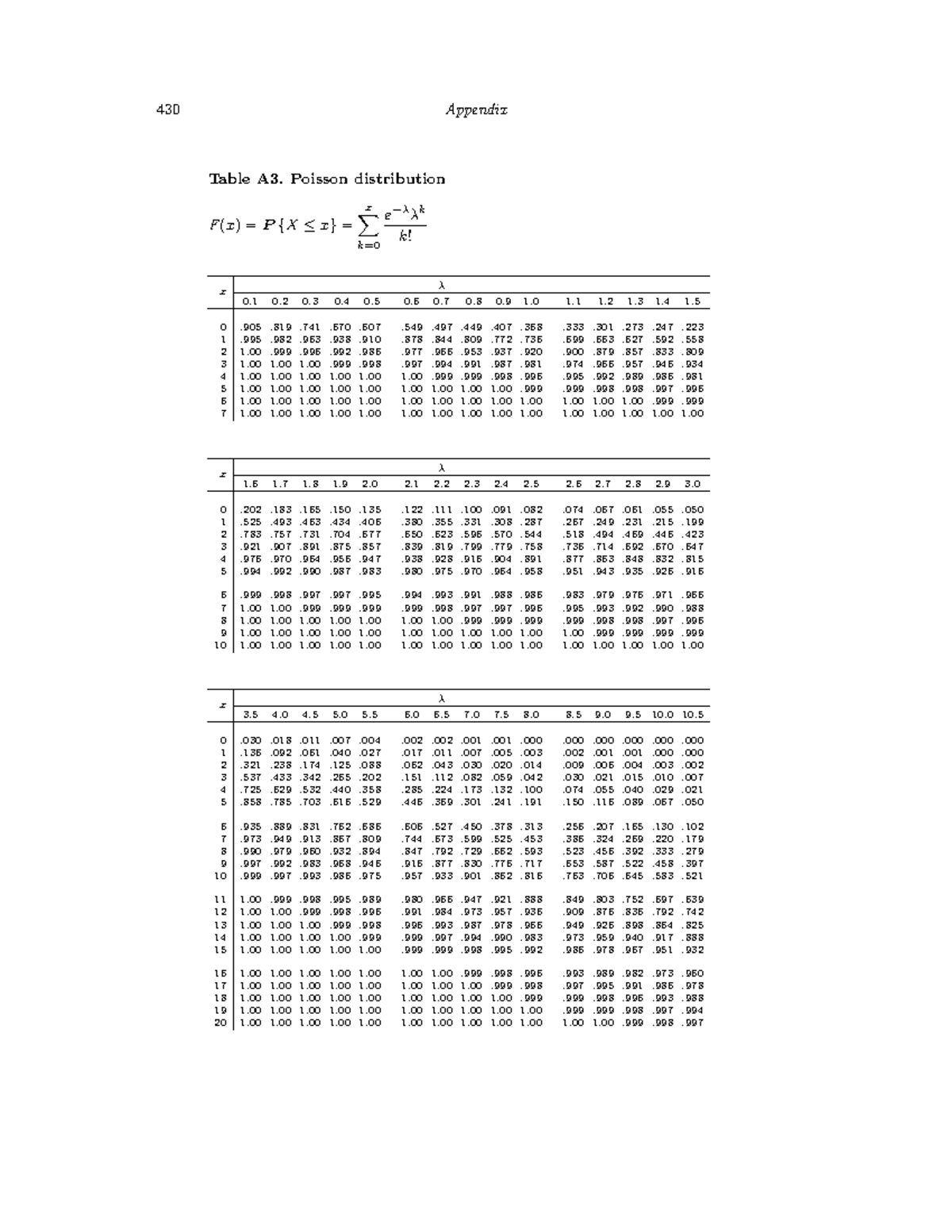 Bang gia tri Poison-Normal-Student - Table A3. Poisson distribution F ...