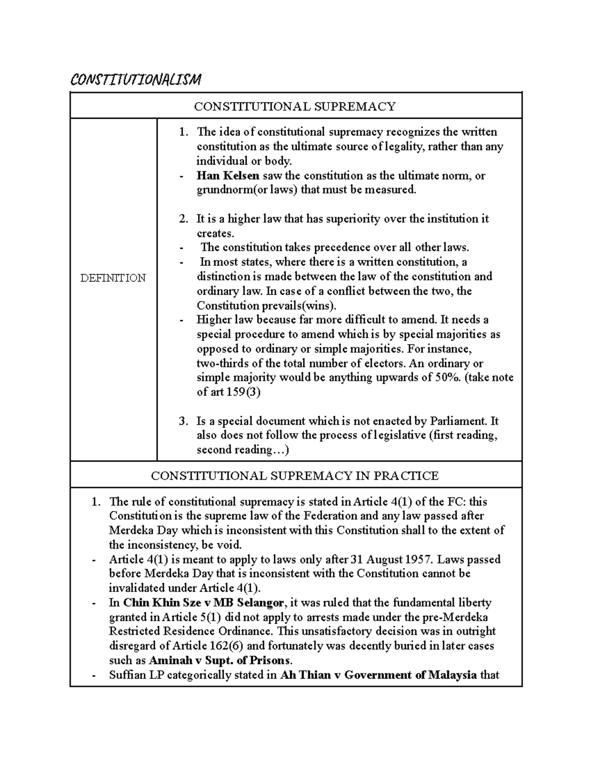 Constitutionalism: Principles and Practices Explained - Studocu
