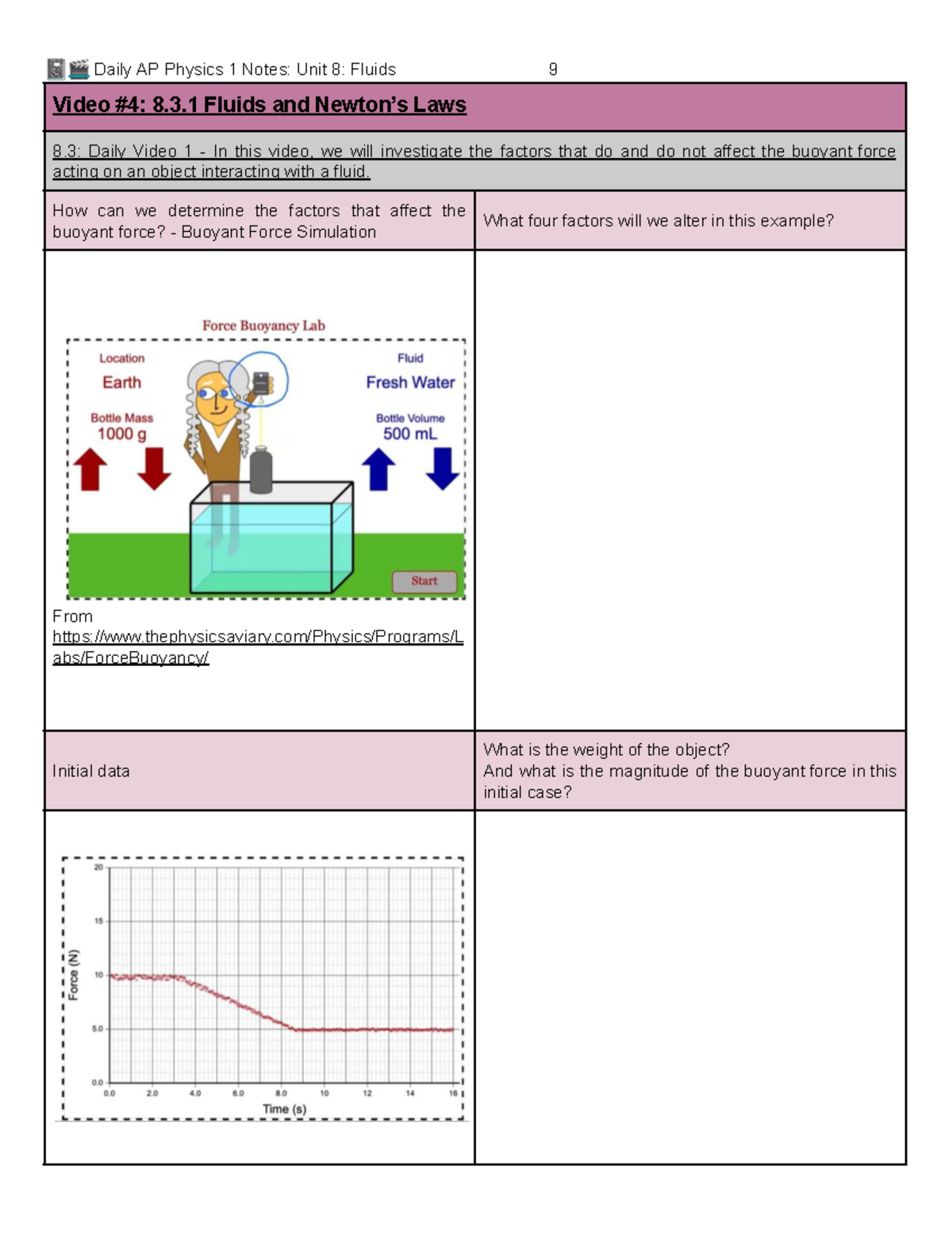 AP Physics 1 Daily Notes: Unit 8 - Fluids & Buoyant Force - Studocu