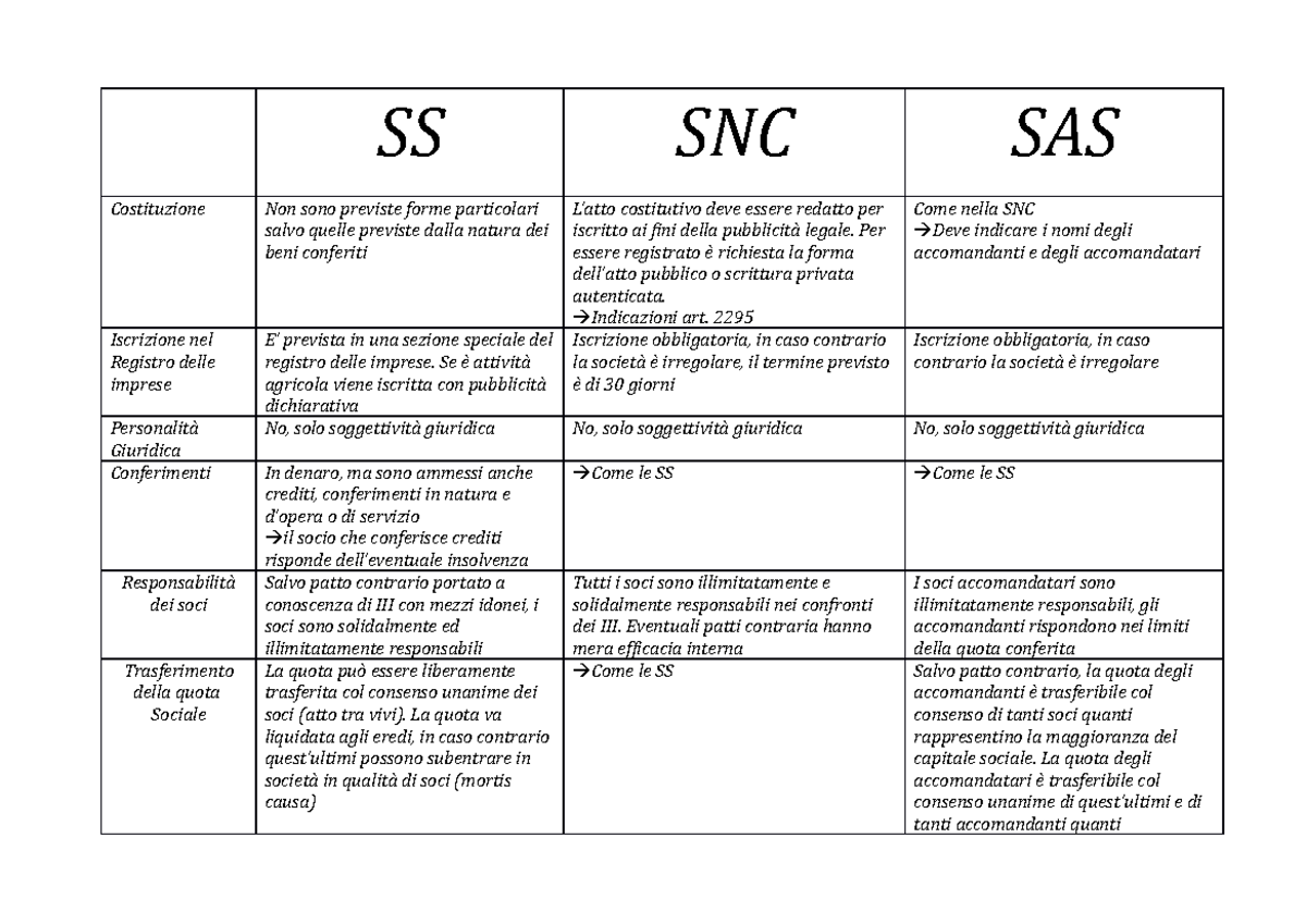 recesso socio snc e liquidazione quota Socio di SRL che vuole uscire: recesso, cessione della quota o esclusione?  Guida operativa 2026 main image 0
