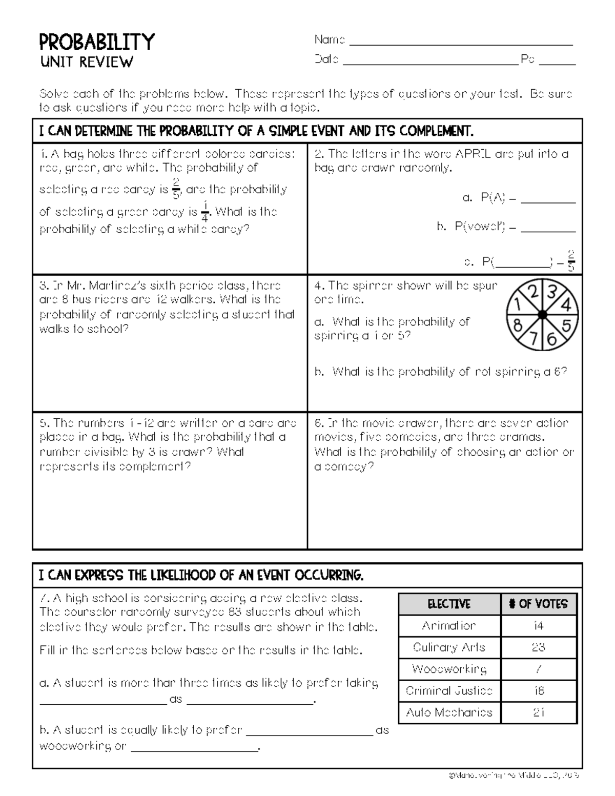 Probability Unit Review - Sample Problems and Concepts - Studocu