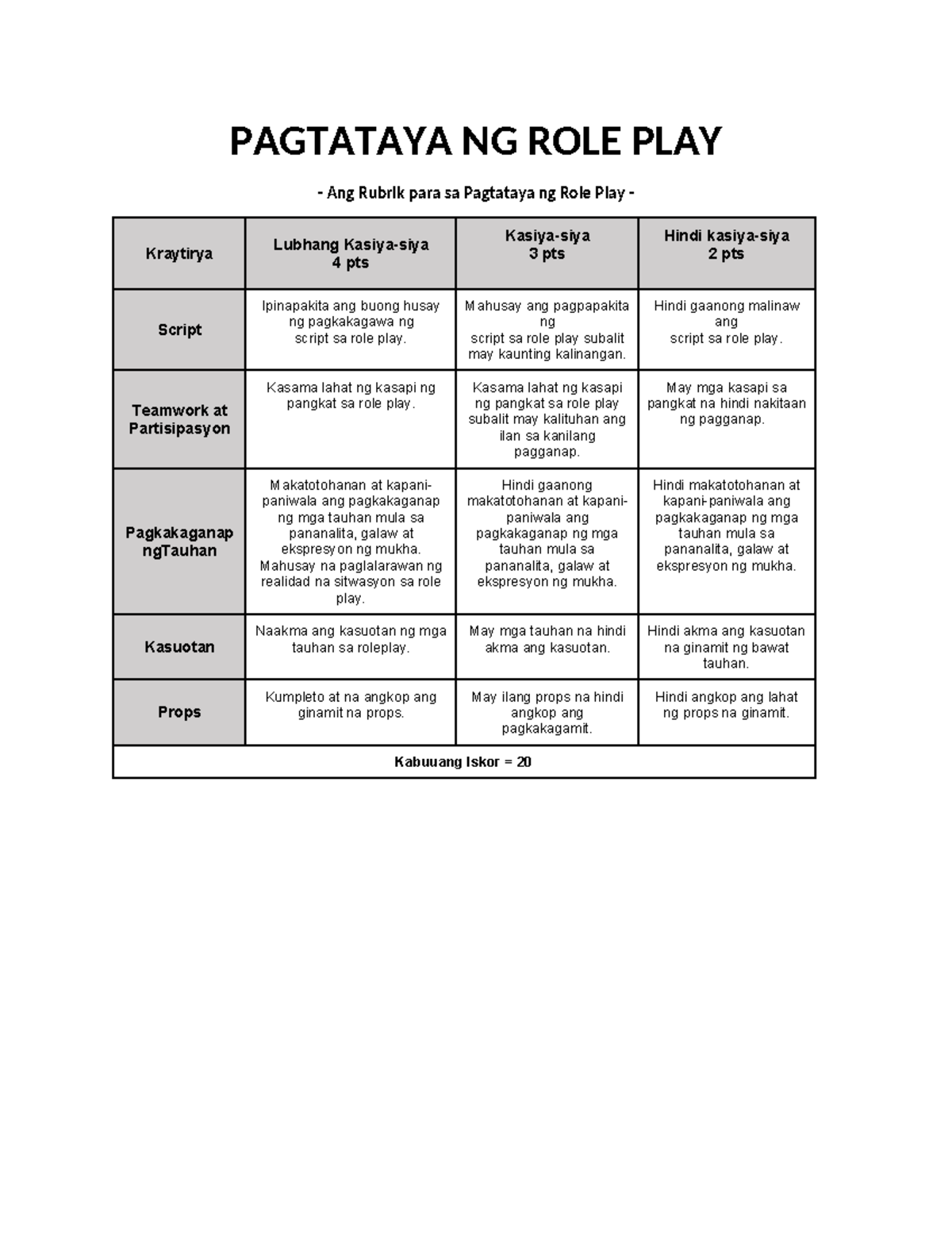 Pagtataya ng role play sa filipino - PAGTATAYA NG ROLE PLAY - Ang ...