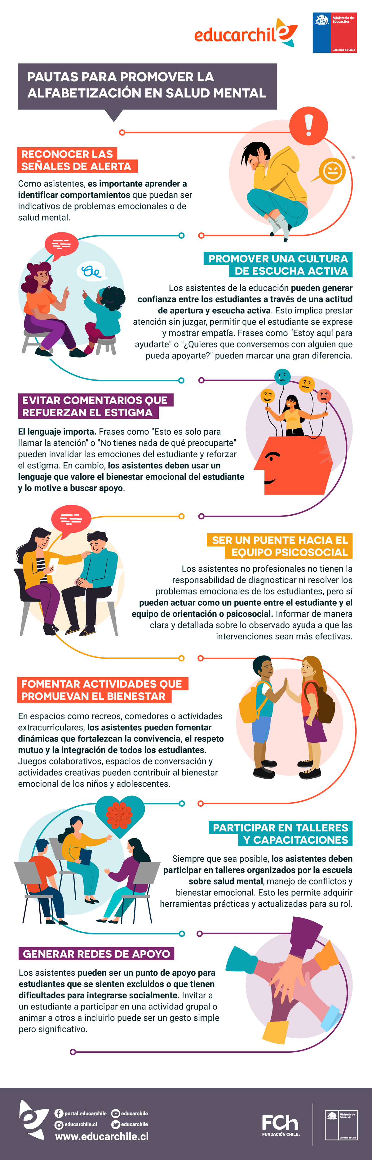PAUTAS PARA PROMOVER LA ALFABETIZACIÓN EN SALUD MENTAL - Studocu