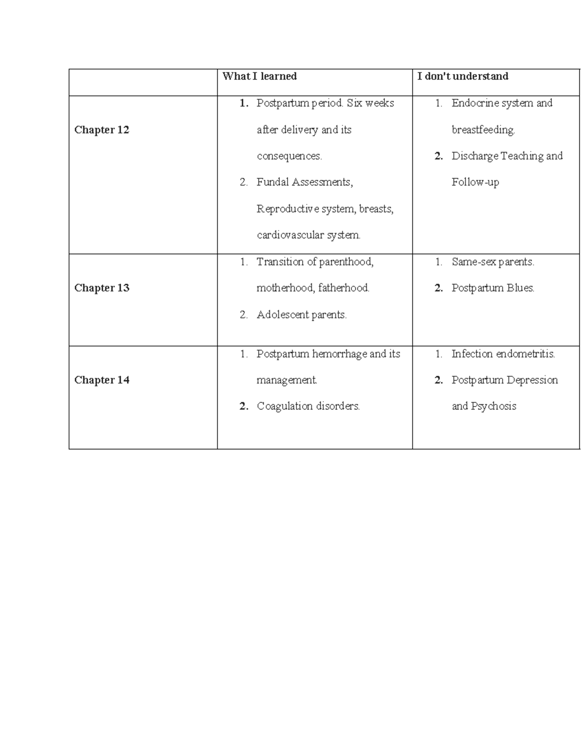 Assignment lecture recap chap# 12, 13, 14 - What I learned I don't ...