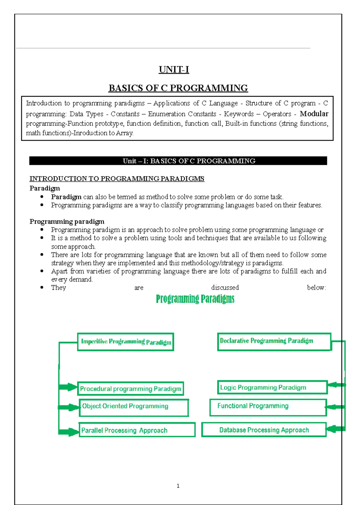 C programming notes - EST 102 :Programming in C Part A:3 marks 1 system ...