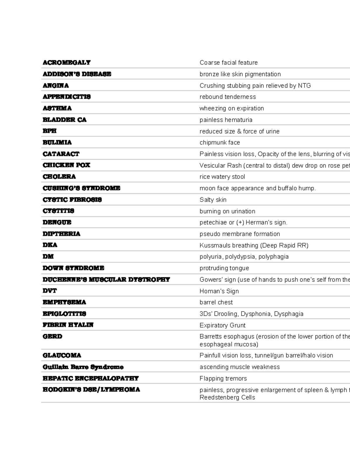 Clinical Signs & Symptoms of Various Diseases: A Comprehensive Guide ...