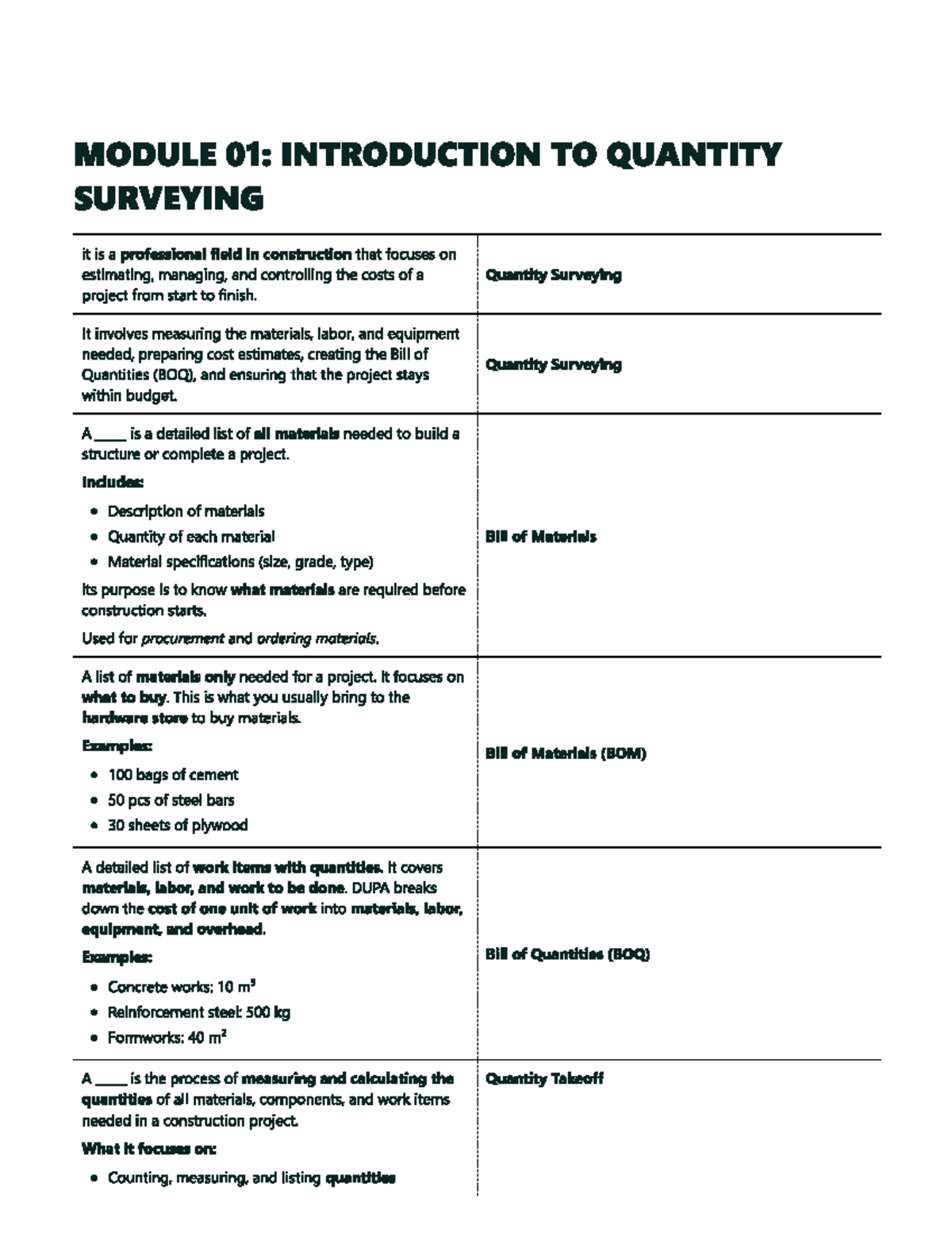 CE017: MODULE 01 - INTRODUCTION TO QUANTITY SURVEYING - Studocu