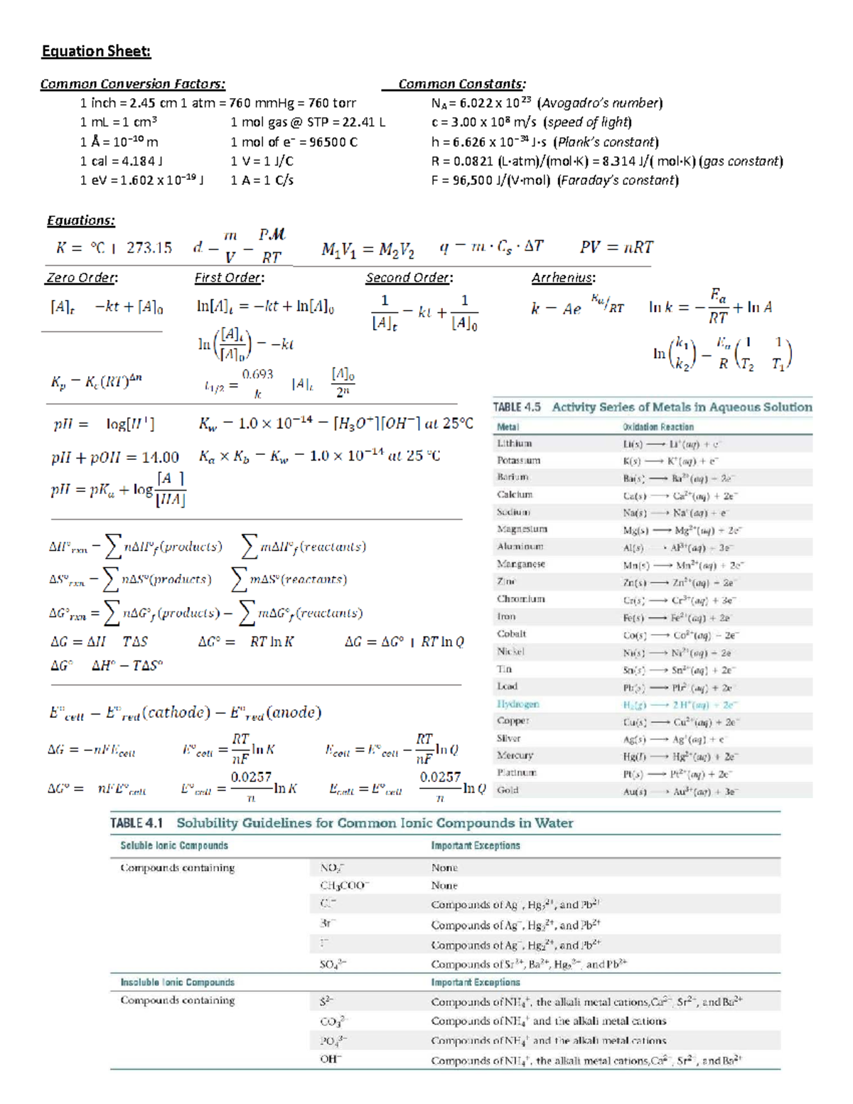 116 Equation Sheet 2024 - Equation Sheet: Common Conversion Factors ...