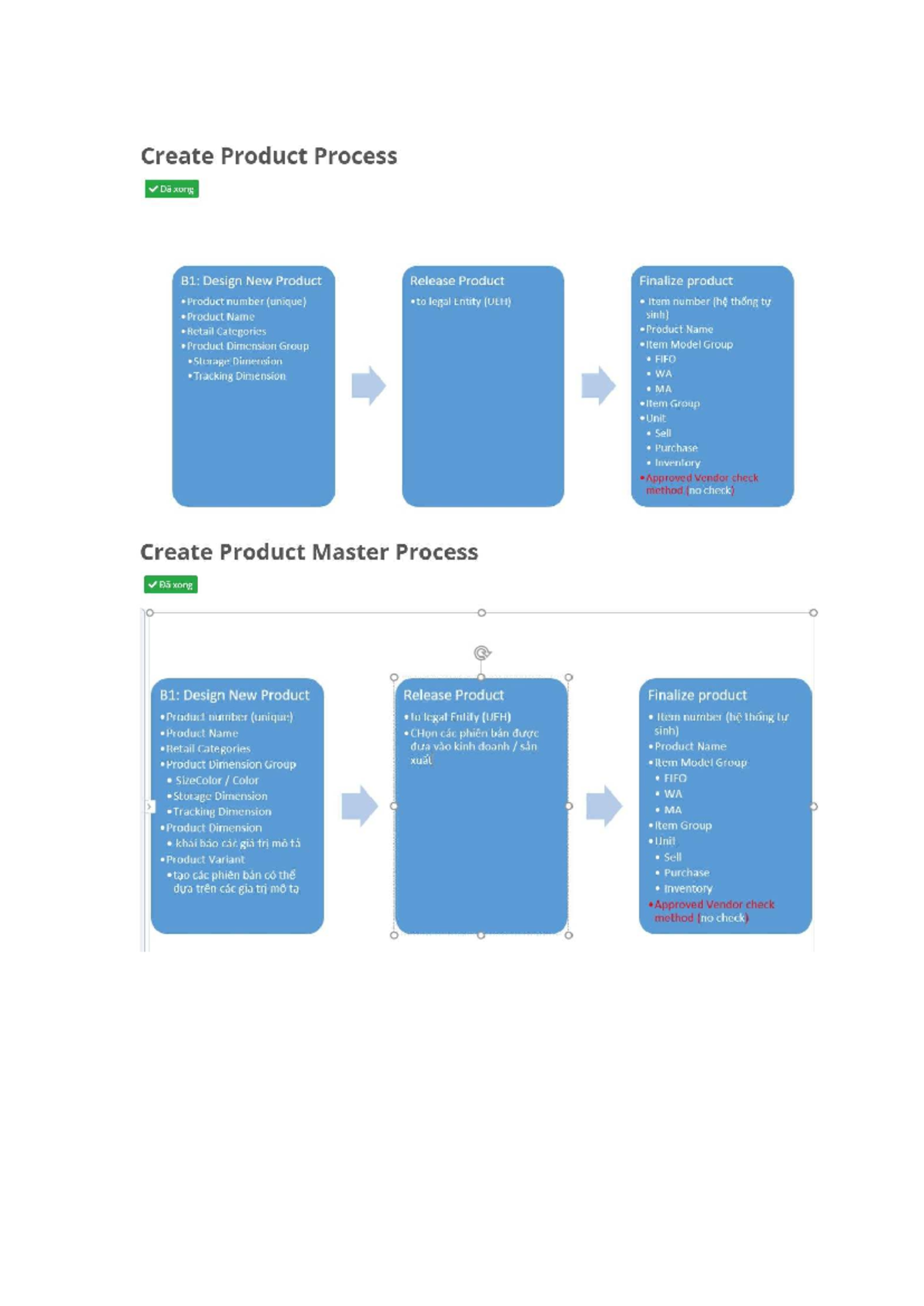 Kka - ssssssssssssssssssssssssssss - Create Product Process Dä xong B1 ...