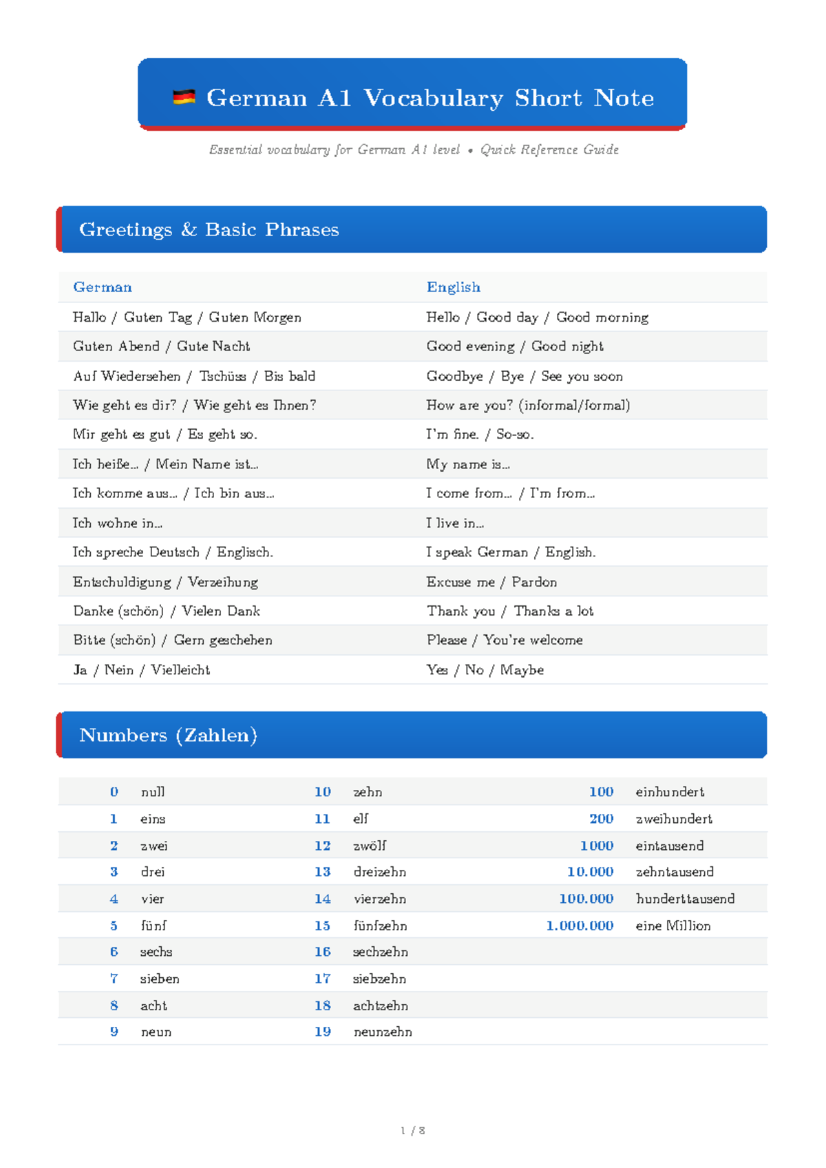 German A1 Vocabulary Quick Reference Guide - Studocu