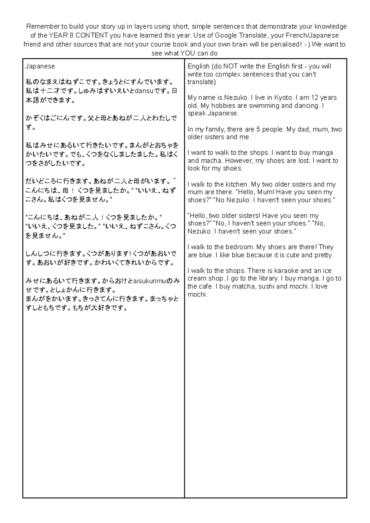 YEAR 8 Japanese Draft: My Story of Nezuko in Kyoto - Studocu