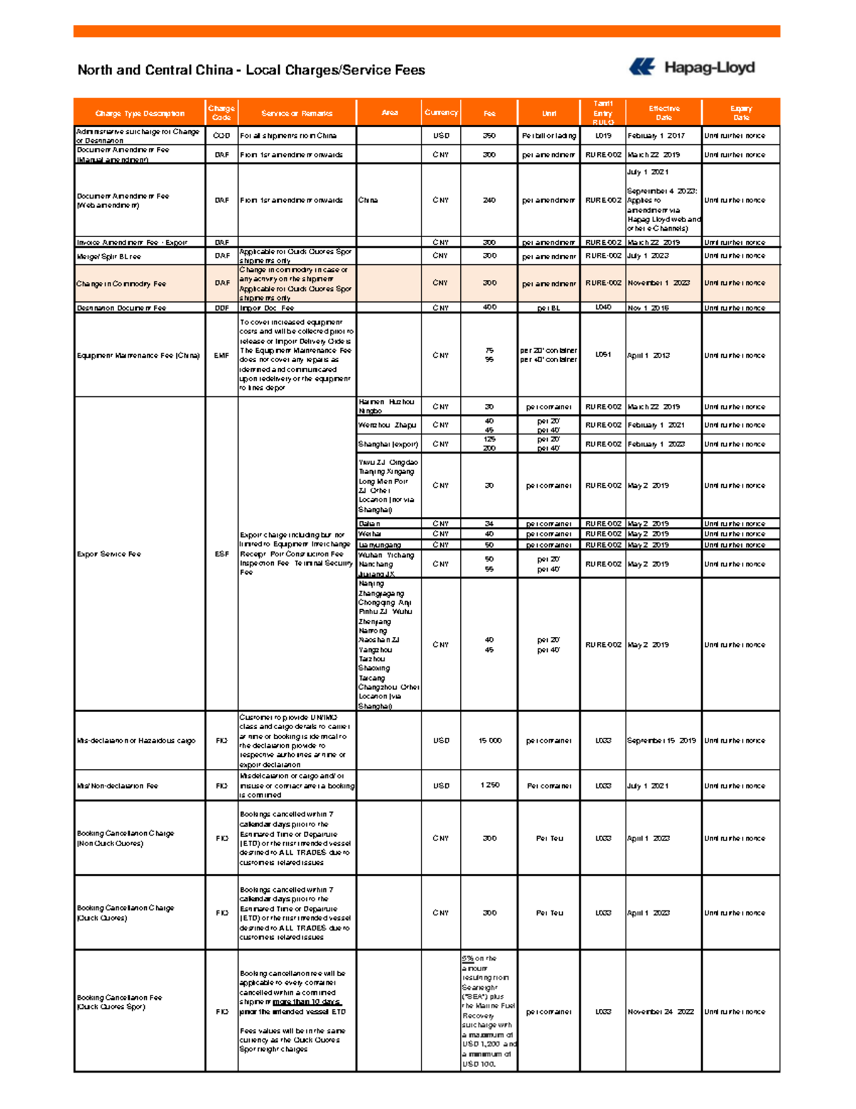 North Central China Local Charges & Service Fees Overview (Oct 2023 ...