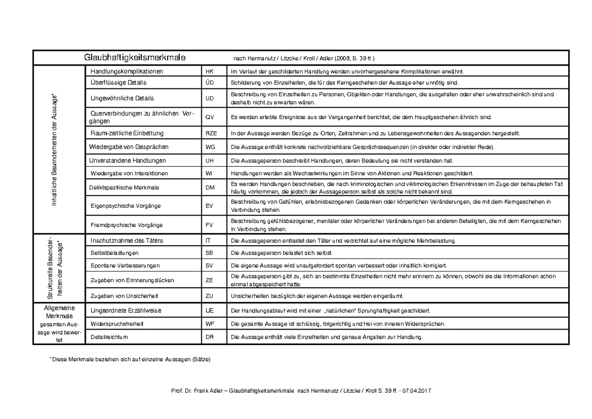 DIN EN ISO 21043 Forensik Teil 1: Begriffe und Definitionen - Studocu
