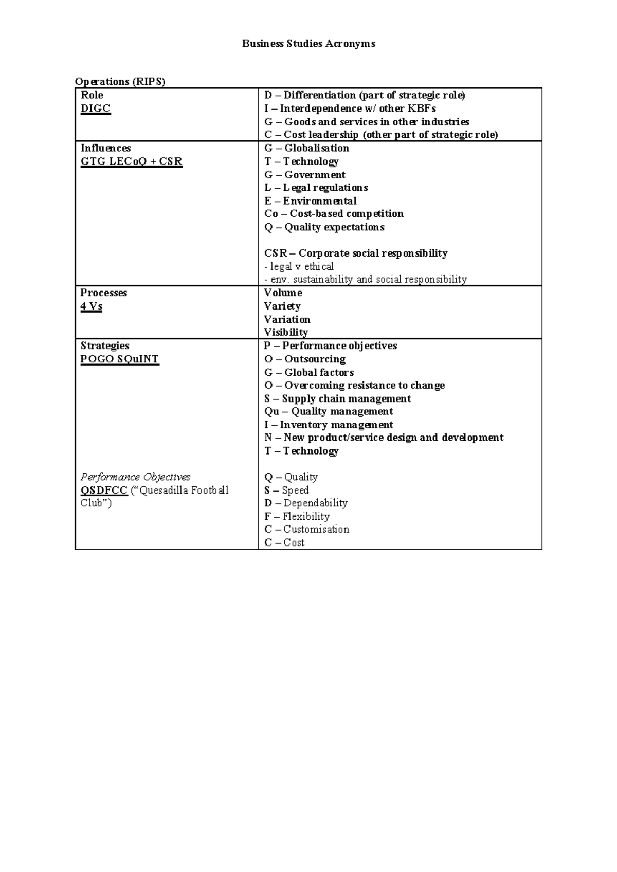 Business Studies Acronyms Overview: Key Terms for All Topics - Studocu