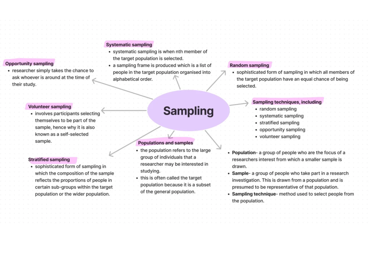 Aims & Hypotheses Revision Notes for Science Studies - Studocu