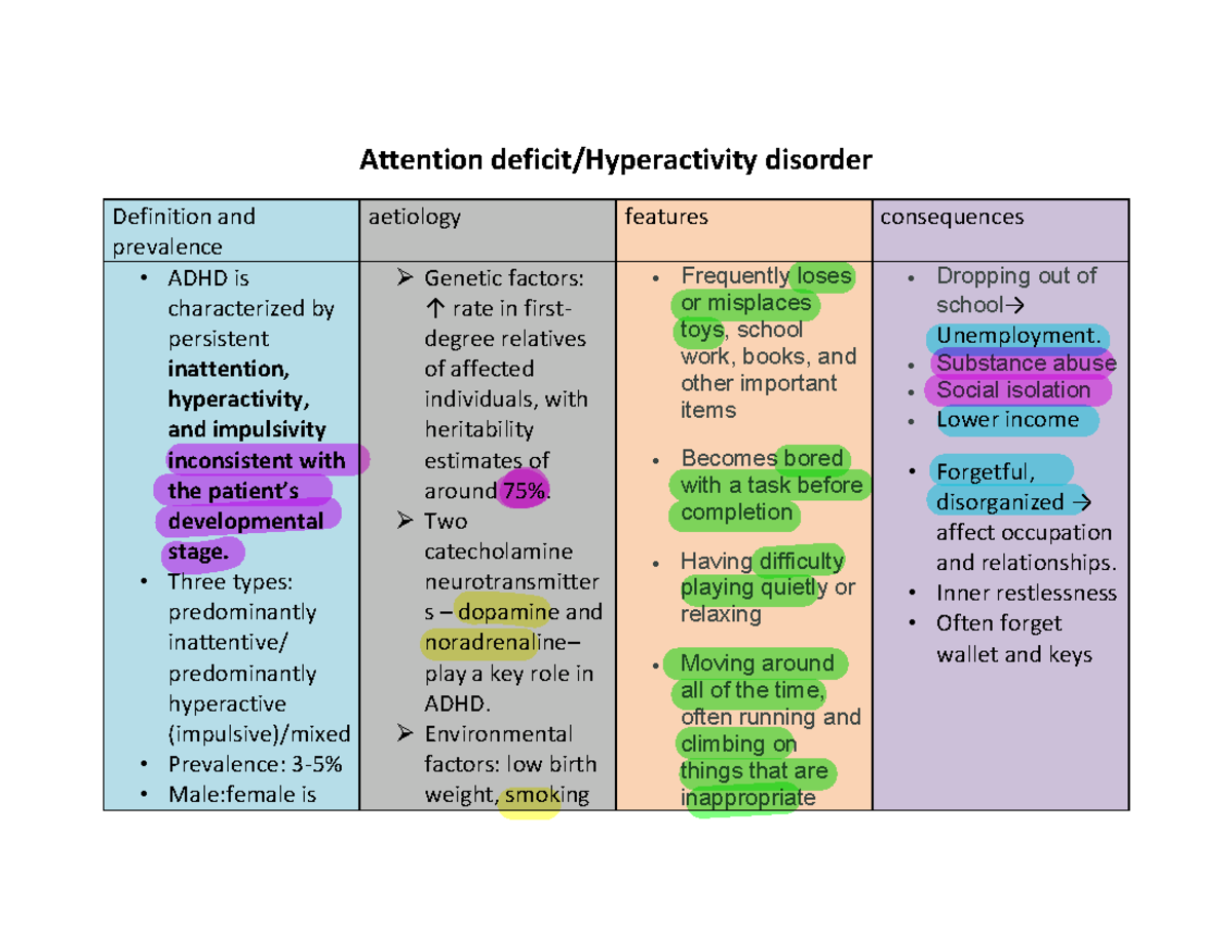 ADHD: Definition, Aetiology, Symptoms, and Treatment Strategies - Studocu