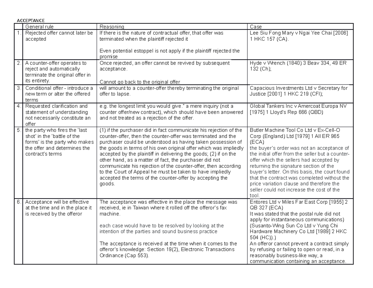 LAW 101: Acceptance - Key Summary Notes and Case Law Insights - Studocu