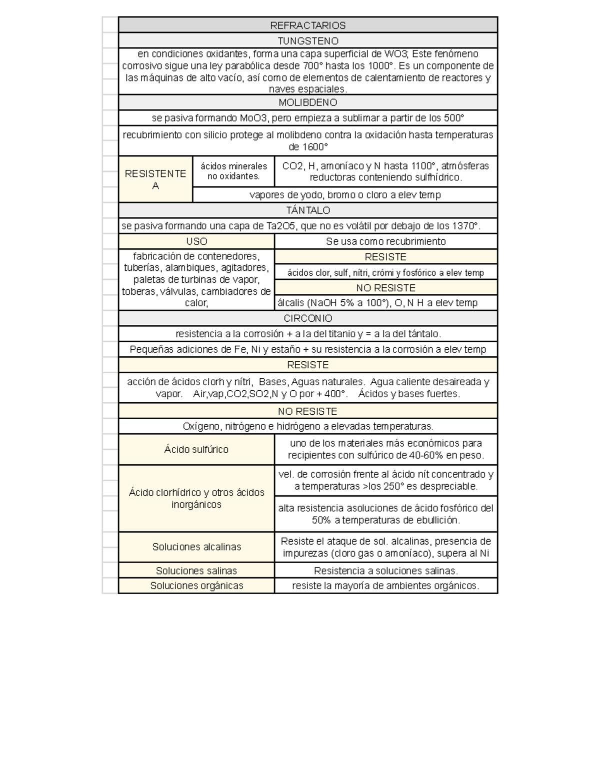Estudio sobre la Corrosión de Materiales Refractarios en Condiciones ...