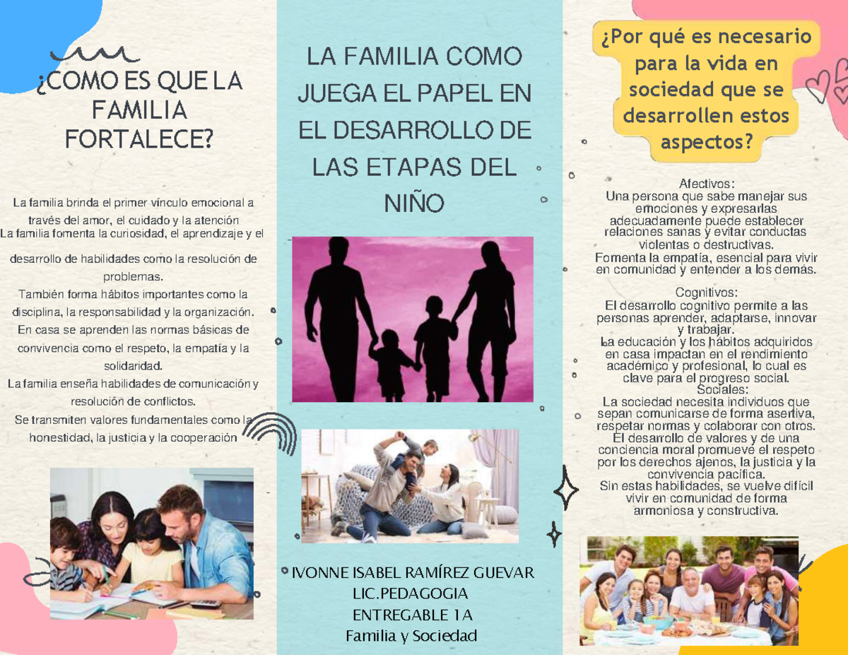 Entregable 1A: La Importancia de la Familia en el Desarrollo Infantil ...