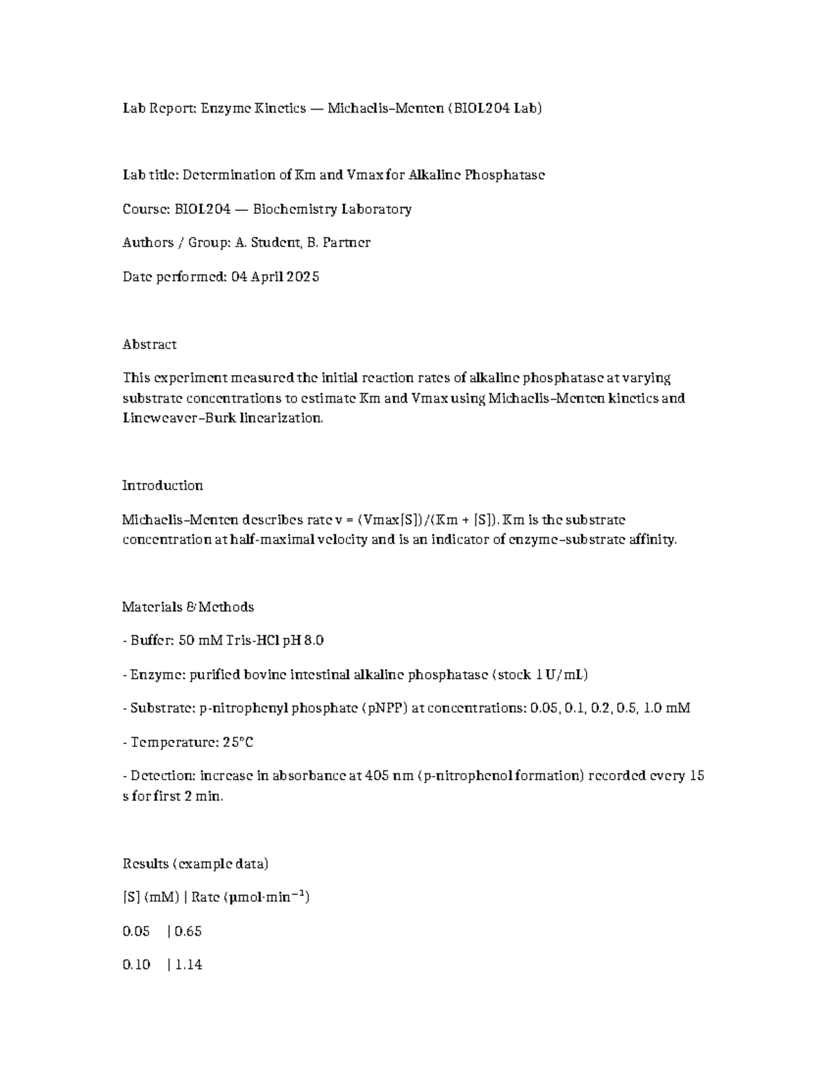 Enzyme Kinetics Lab Report: Km and Vmax of Alkaline Phosphatase ...