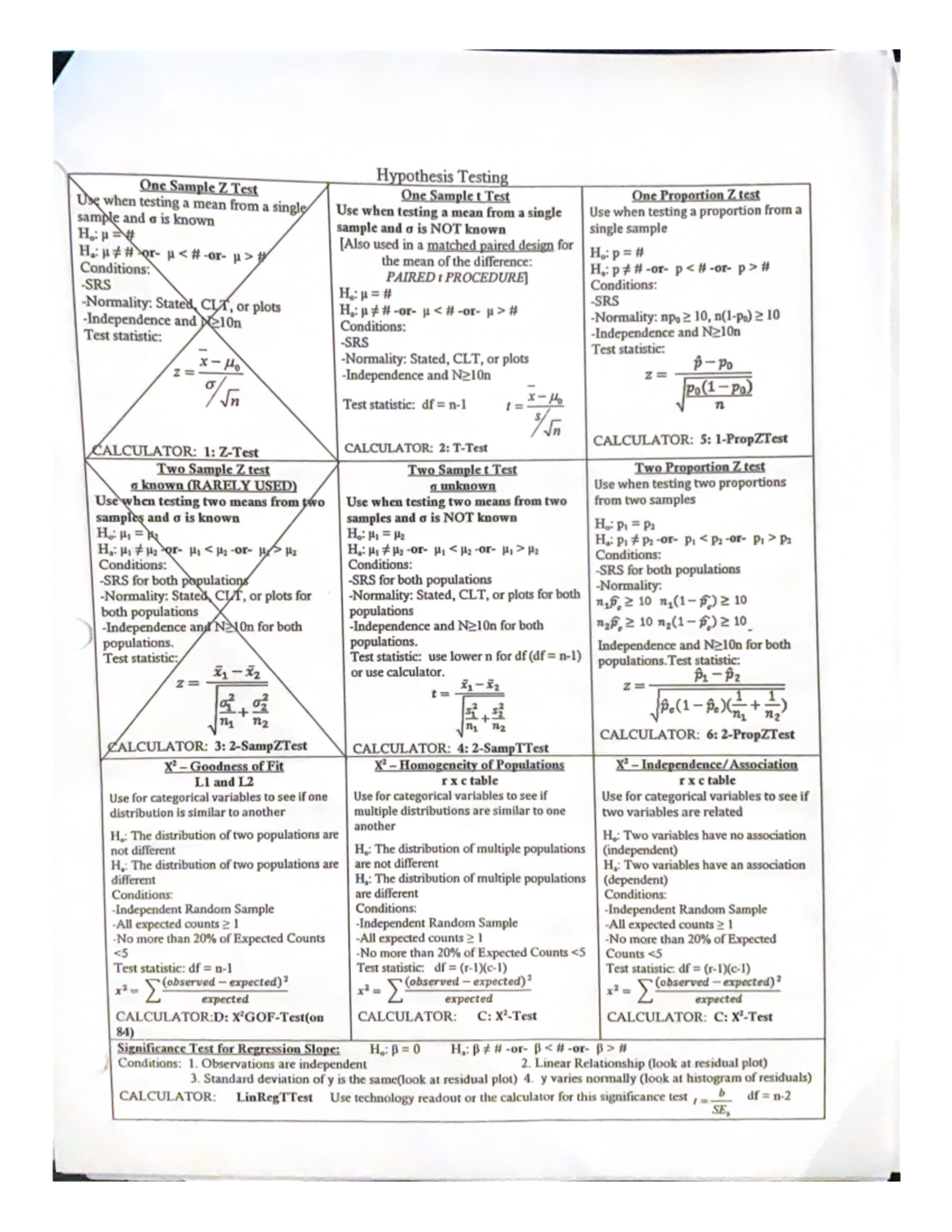 AP Statistics Exam - Hypothesis Testing Summary & Procedures - Studocu