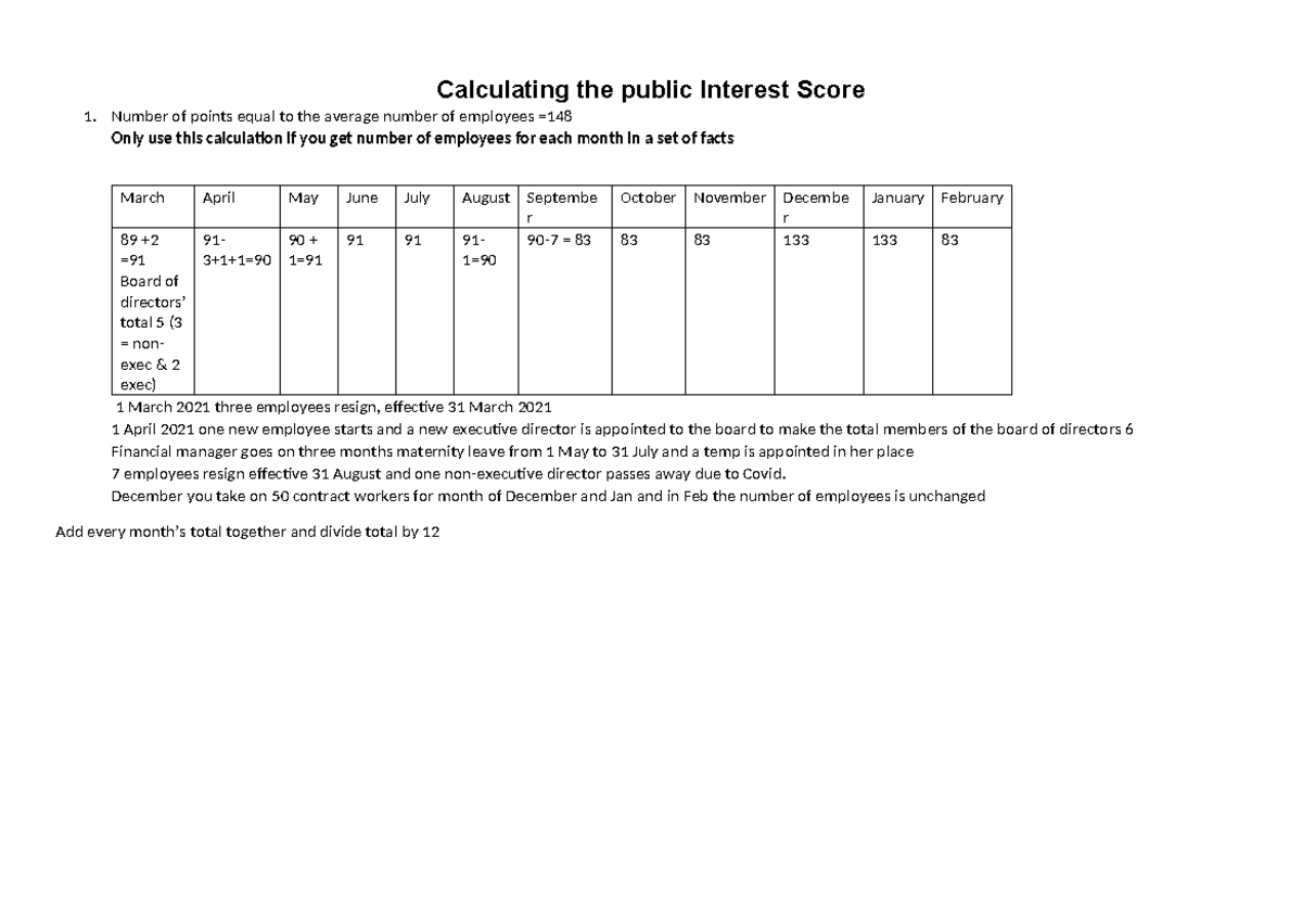 Calculating the Public Interest Score for (Pty) Ltd: A Detailed ...