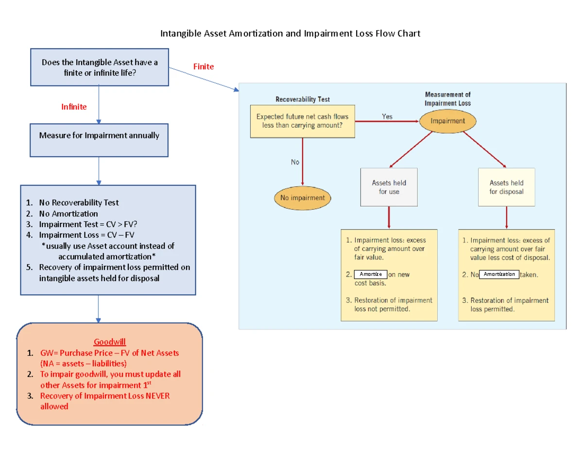 ACCT 302 CH 14 - Comprehensive Overview of Stockholders Equity - Studocu
