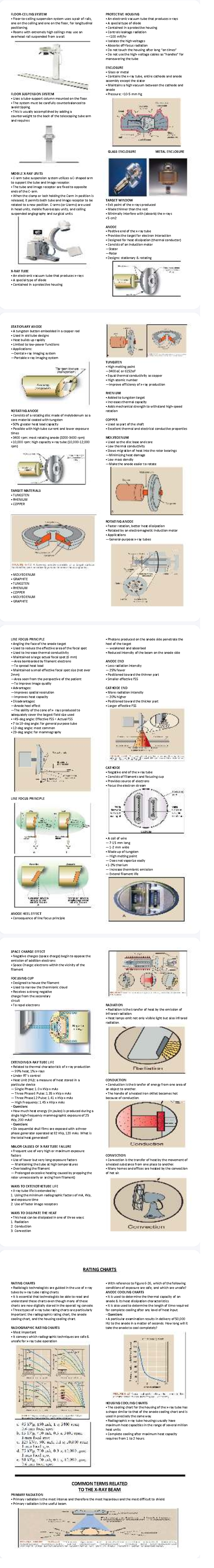 Imaging Equipment Maintenance (IMT 101): A Guide for Future ...