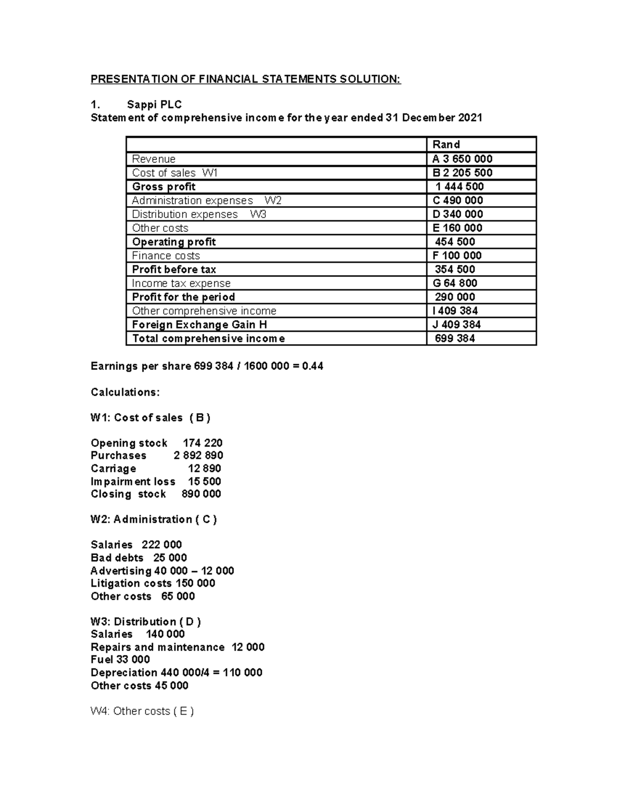 Suggested Solutions for Assessment 1 - Financial Accounting 2 (2022 ...