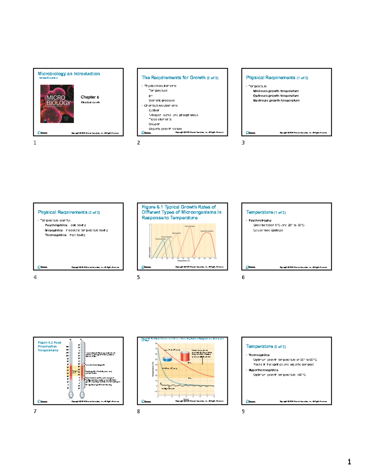 Micro 130.2 Final Exam Review: Chapter 6 - Microbial Growth Concepts ...