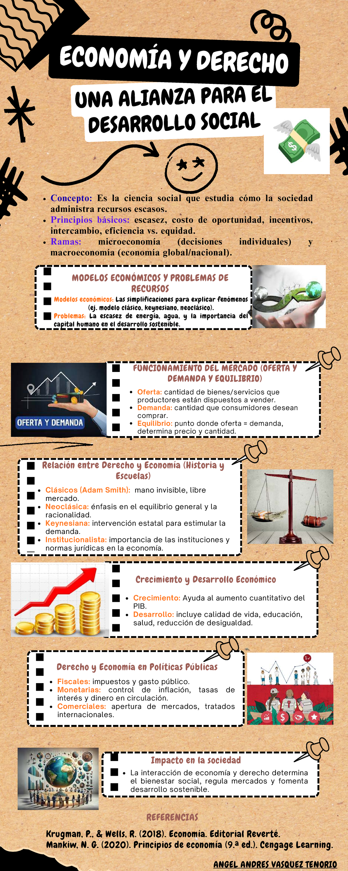 ECON 101: Economía y Derecho - Alianza para el Desarrollo Social - Studocu