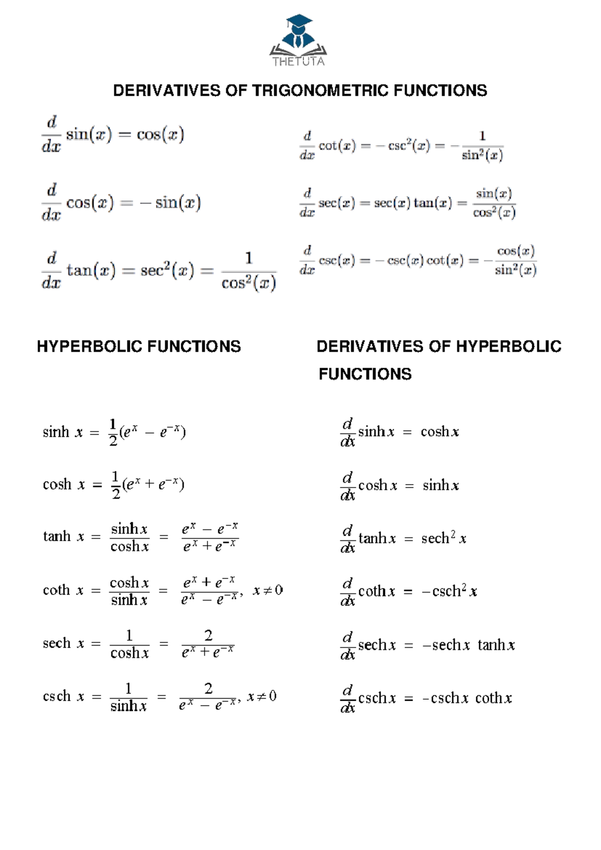Additional Formula Sheet - AAACA2B - DERIVATIVES OF TRIGONOMETRIC ...