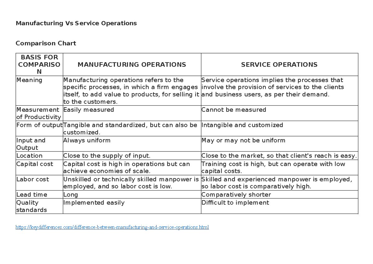 abcdefghijklmnopqrstuvwxyz - Manufacturing Vs Service Operations ...