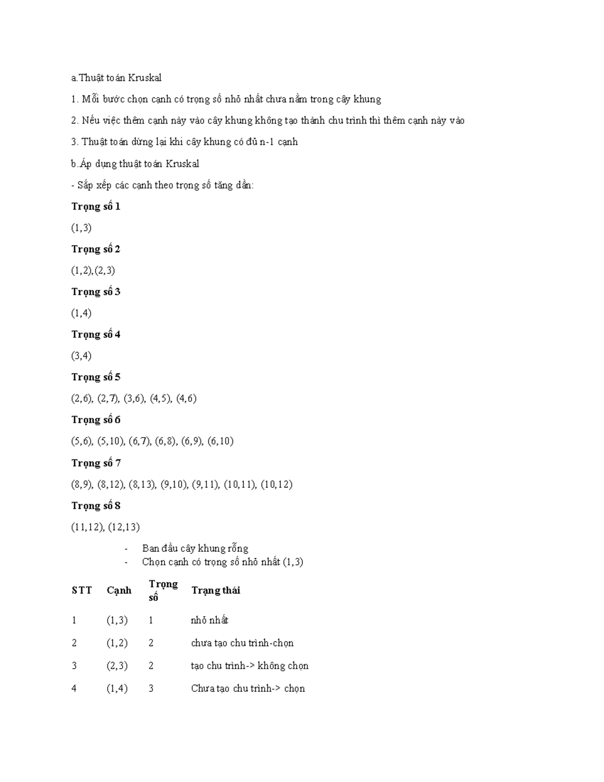 Kruskal Algorithm - Detailed Steps and Application Guide - Studocu