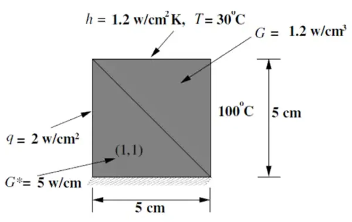 2D Heat Conduction Analysis - FEM Example (Page 57) - Studocu