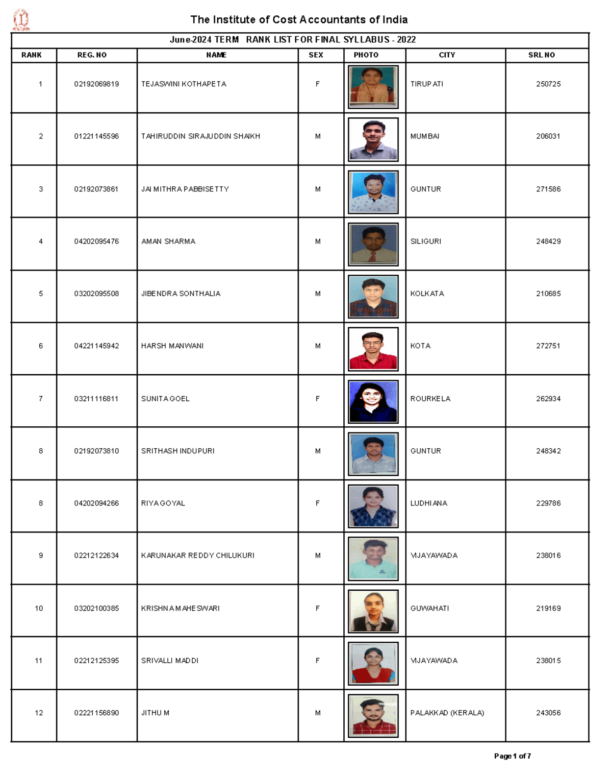 JUNE 2024 Final RANK - Fguu - RANK REG. NO June-2024 TERMNAME RANK LIST ...