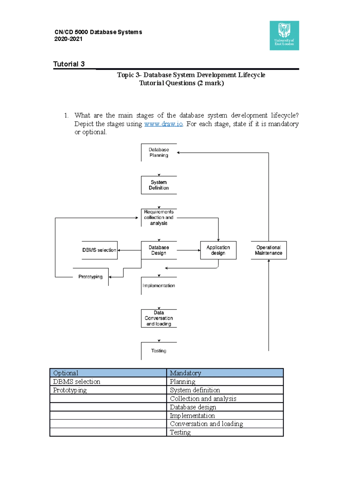 Topic 4 Normalization and ERD - Topic 4 Tutorial Using creately or draw ...